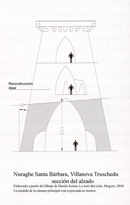 Alzado del nuraghe Santa B&aacute;rbara
